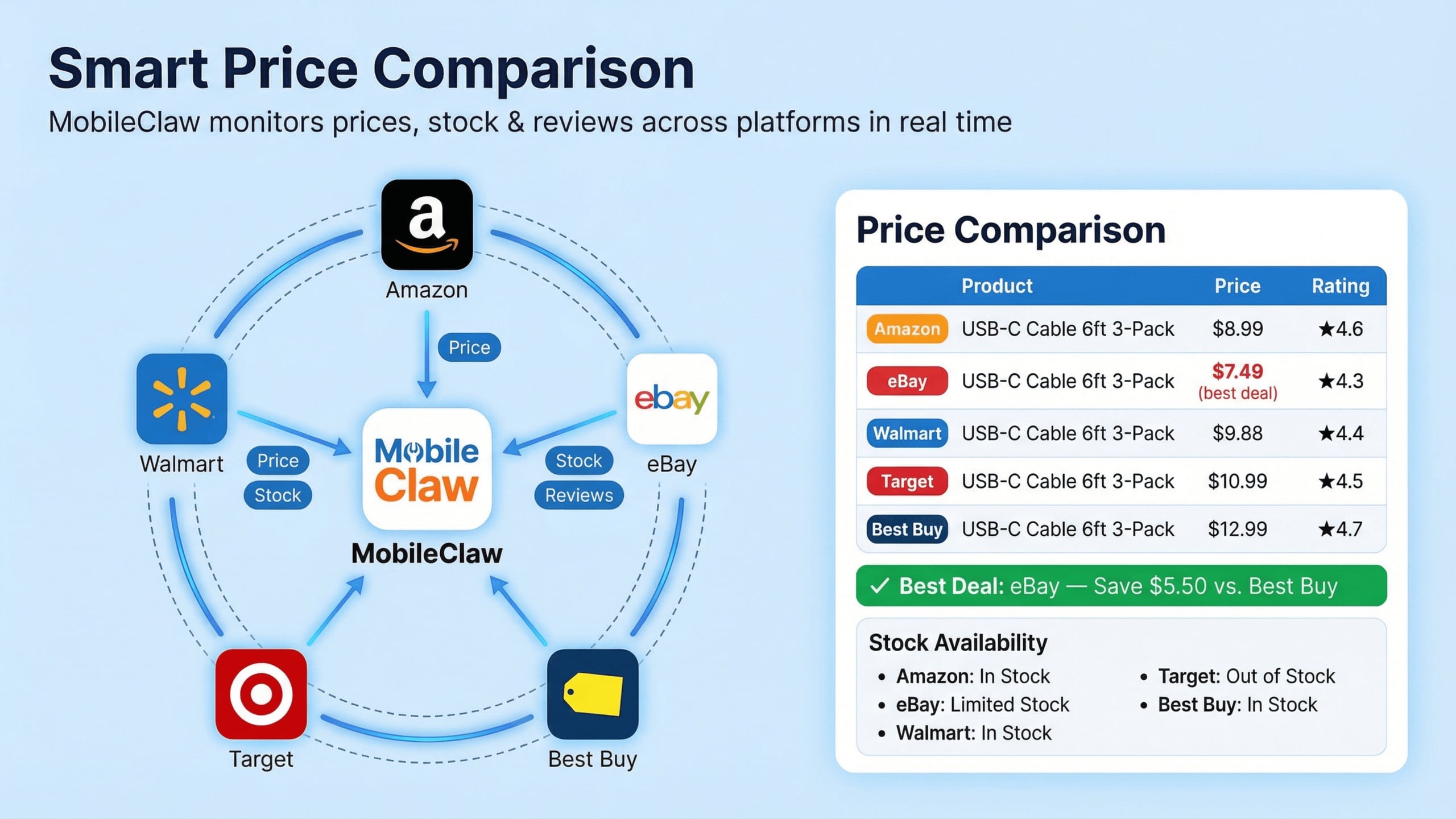 MobileClaw smart price comparison scenario